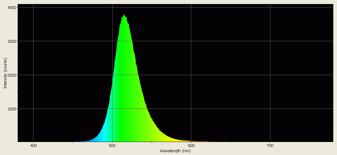 Spectrographic analysis