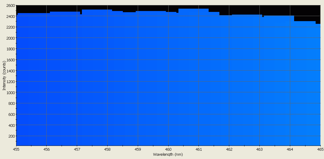 Spectrographic analysis