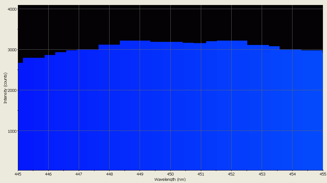 Spectrographic analysis