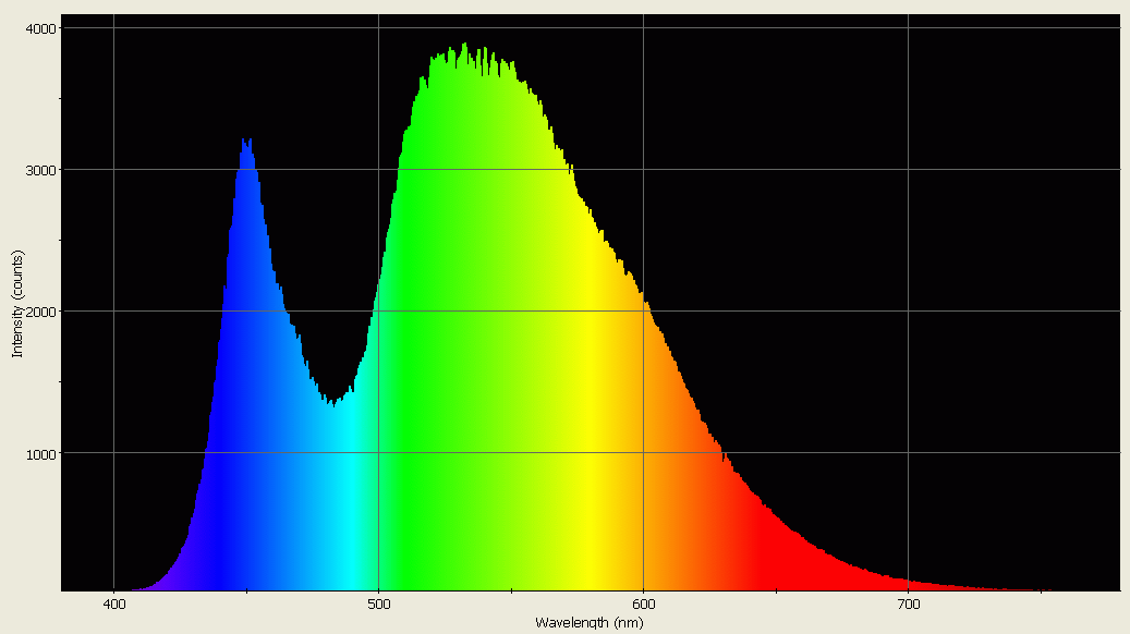 Spectrographic analysis