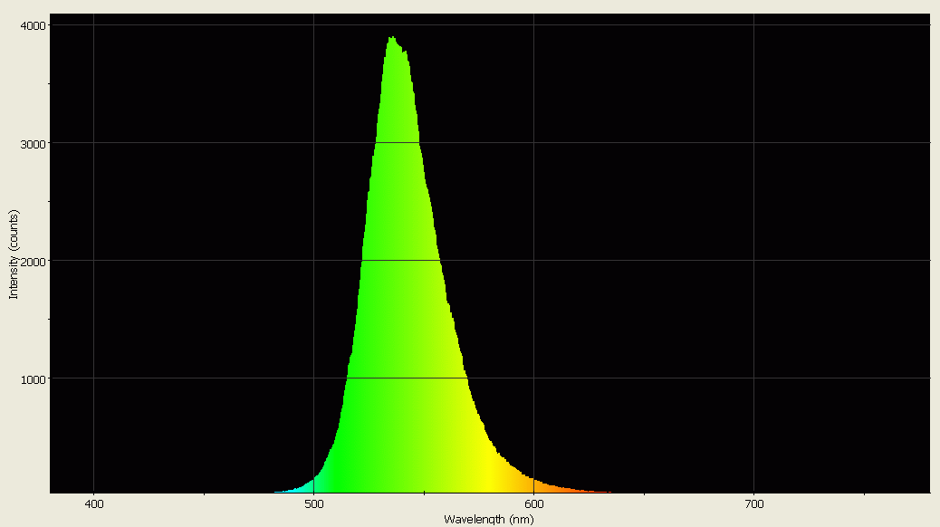 Spectrographic analysis