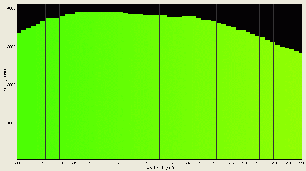 Spectrographic analysis