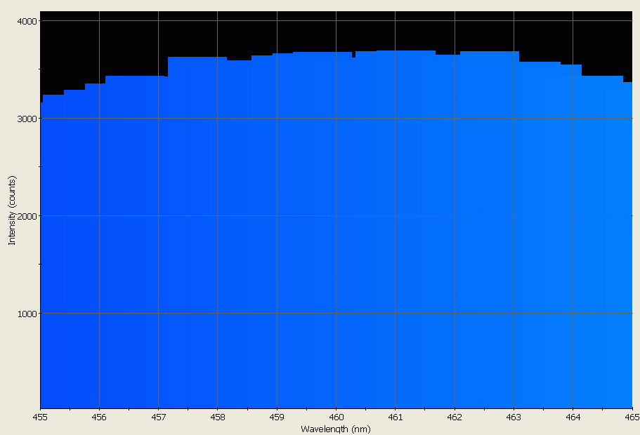 Spectrographic analysis