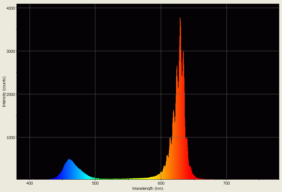 Spectrographic analysis