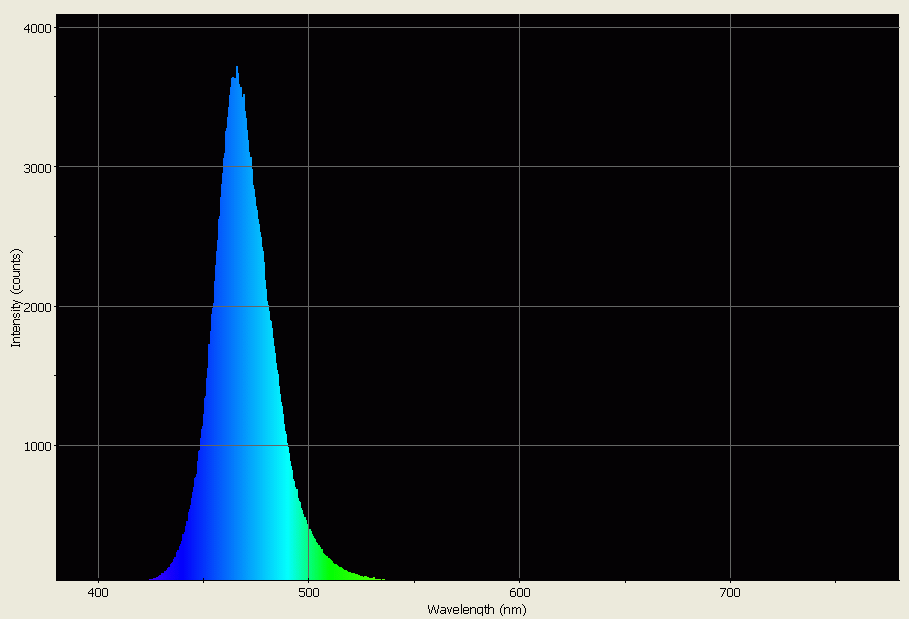 Spectrographic analysis