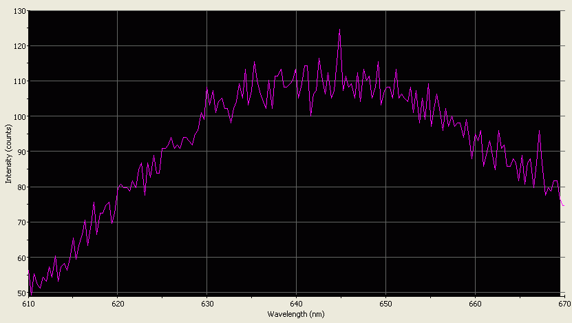 Spectrographic analysis