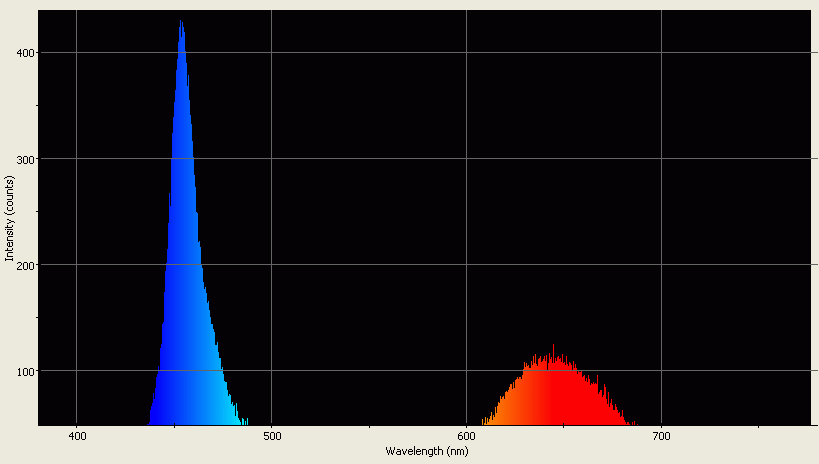 Spectrographic analysis