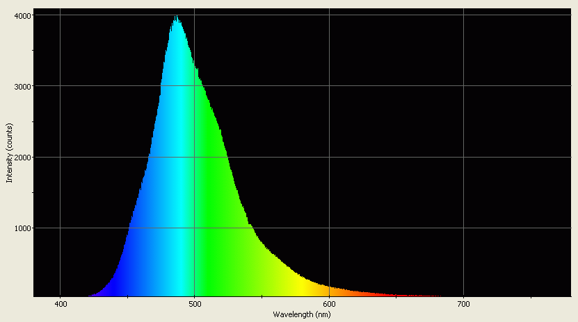 Spectrographic analysis