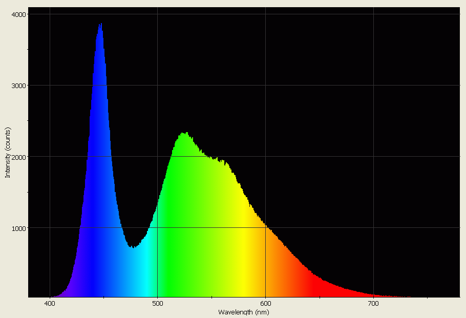 Spectrographic analysis