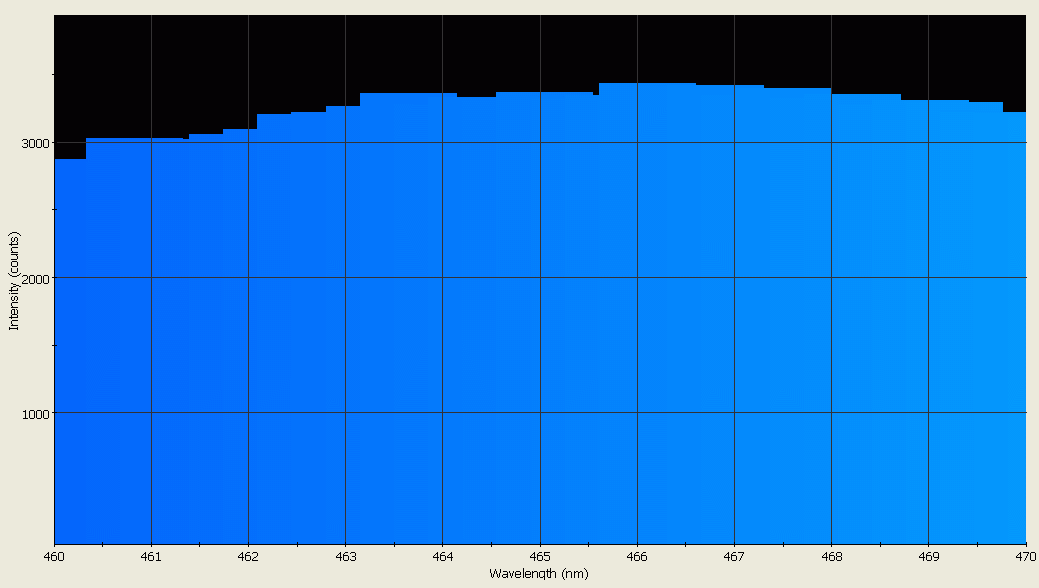 Spectrographic analysis