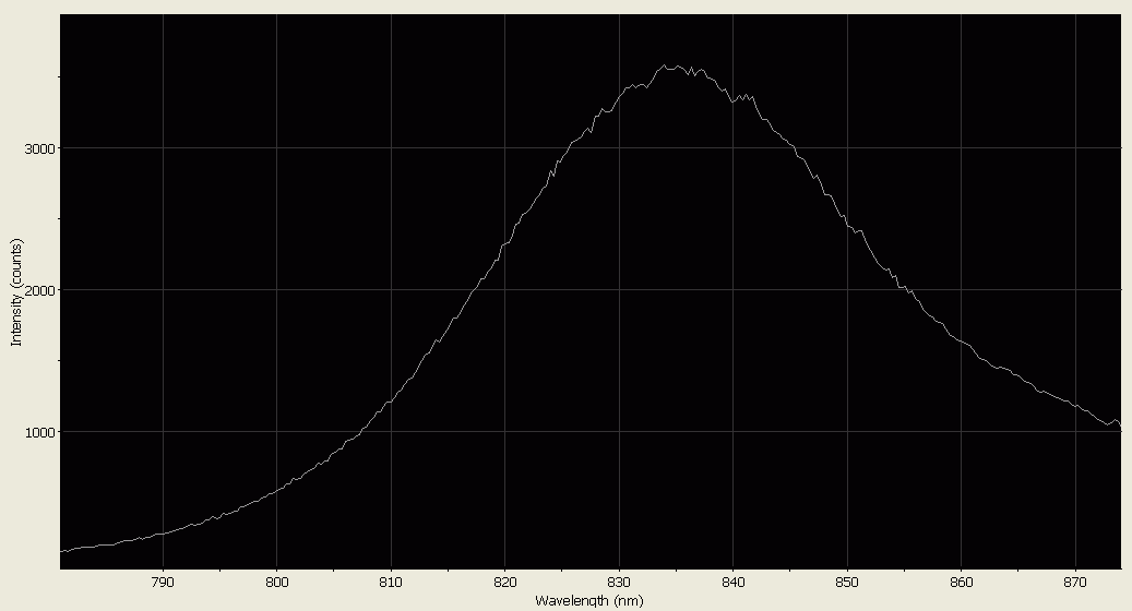 Spectrographic analysis