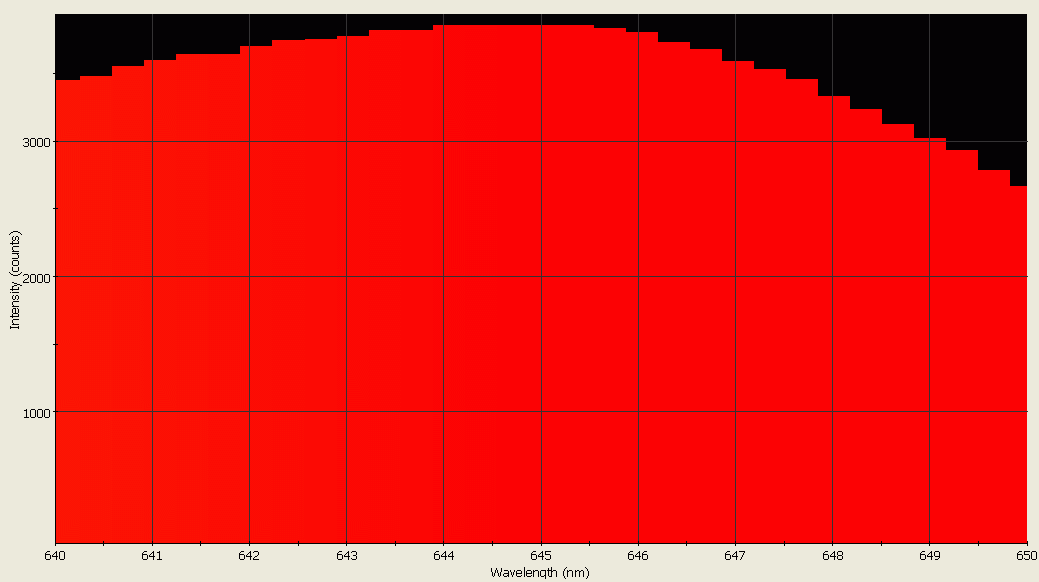 Spectrographic analysis