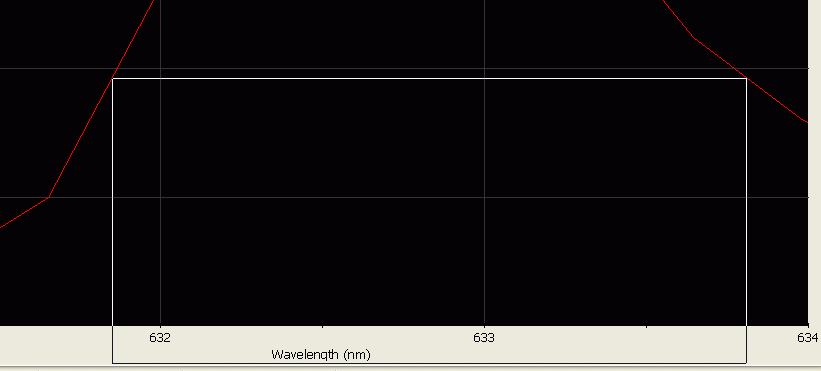 Spectral line halfwidth (FWHM) analysis