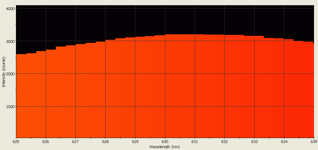 Spectrographic analysis