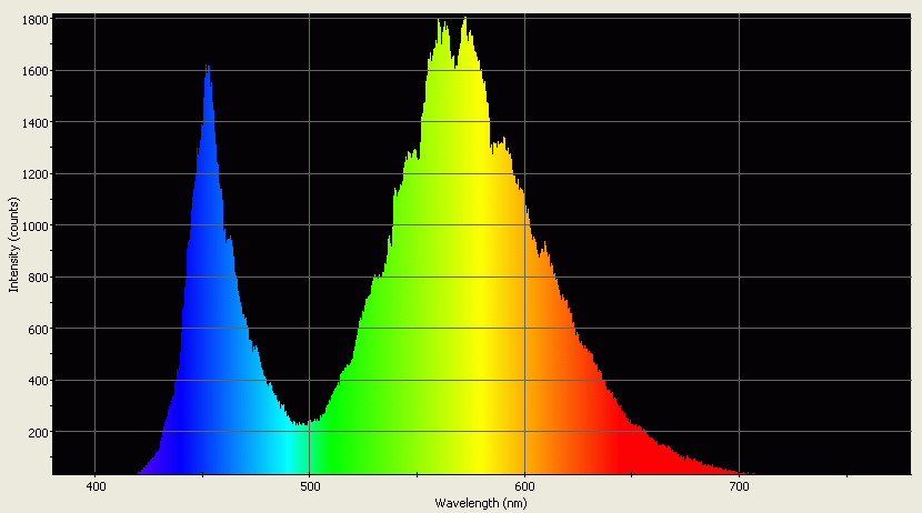 Spectrographic analysis