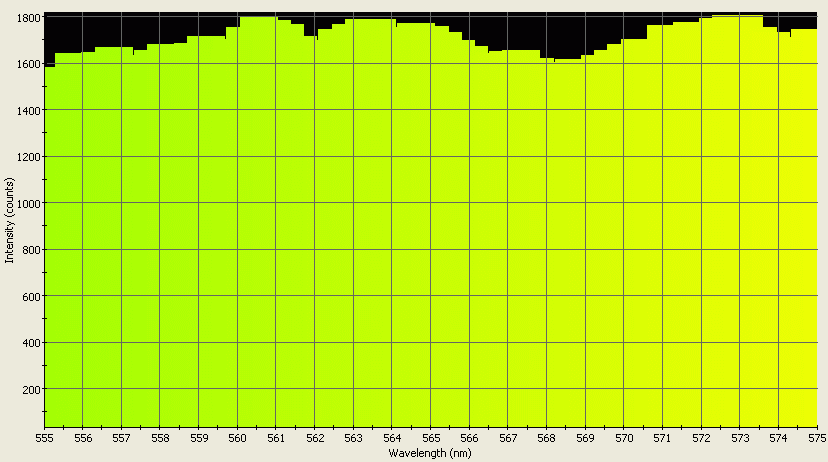 Spectrographic analysis