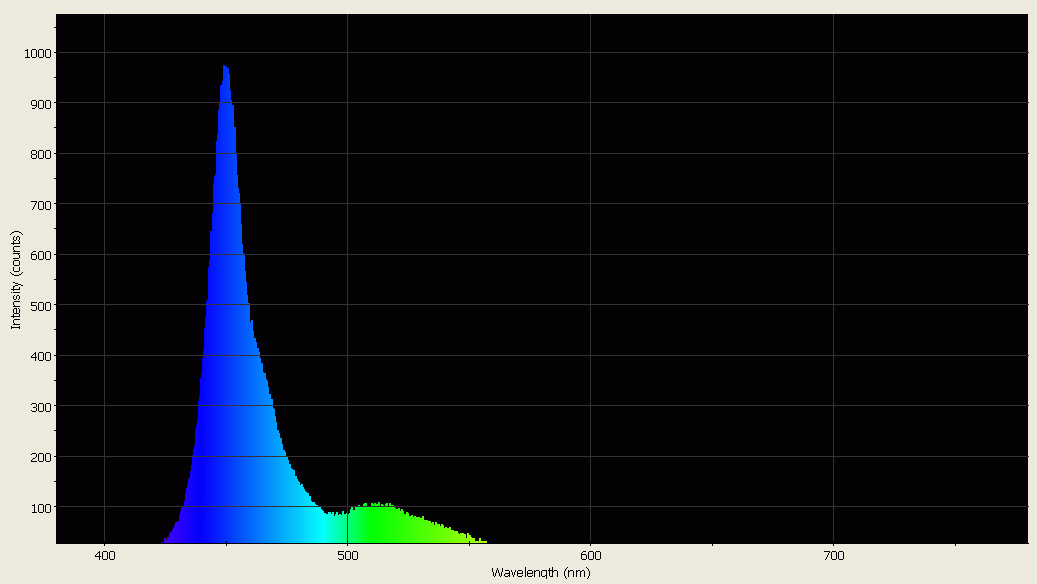 Spectrographic analysis