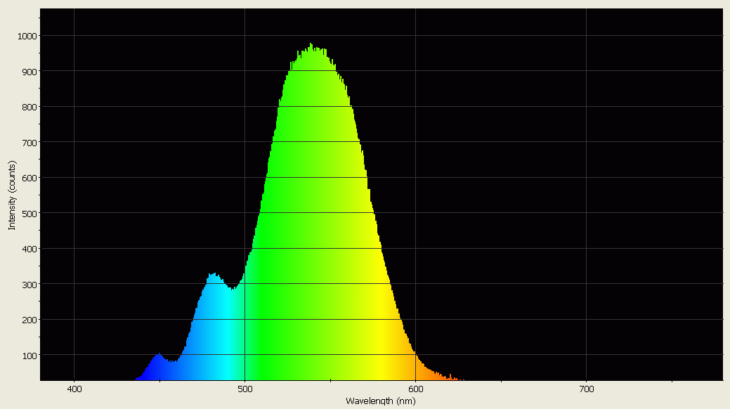 Spectrographic analysis