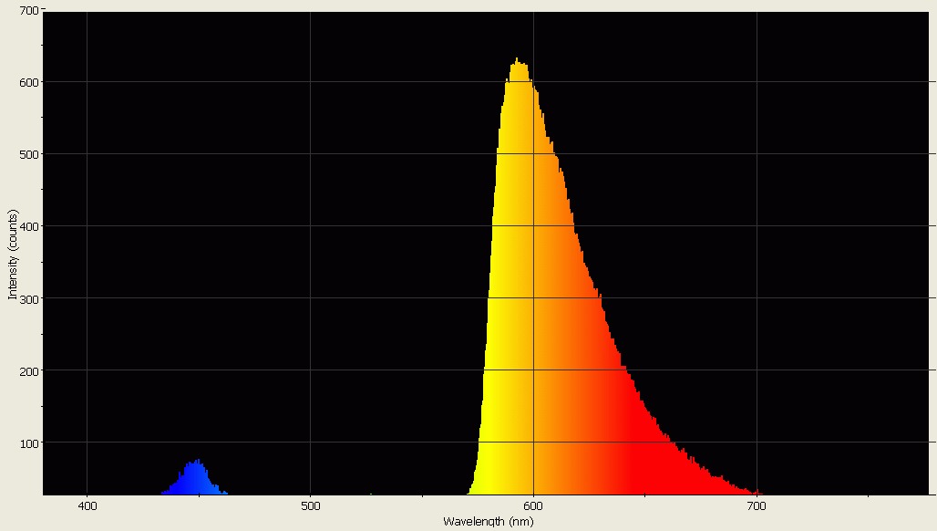 Spectrographic analysis