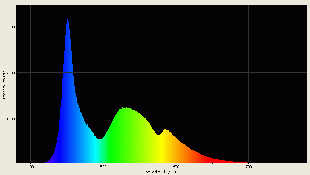 Spectrographic analysis