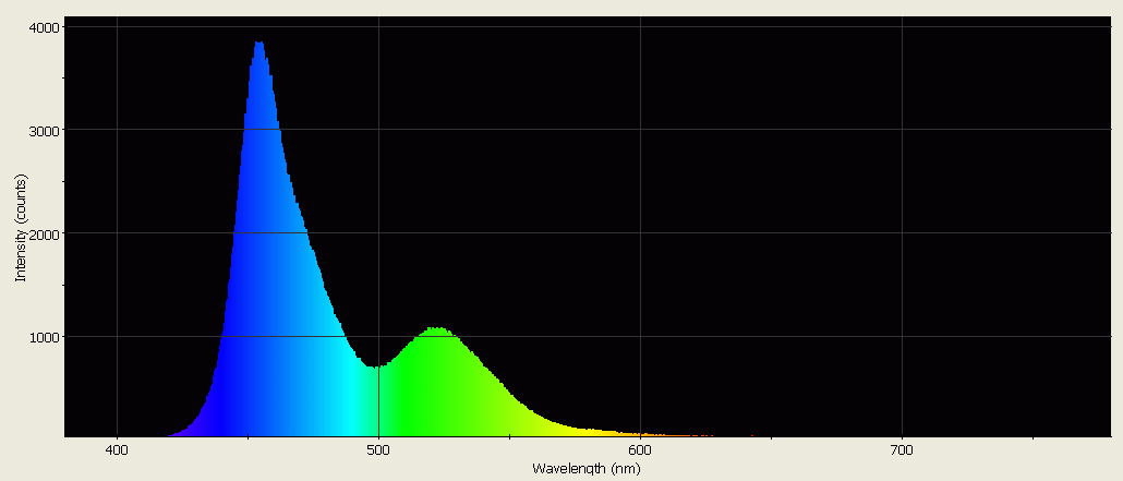 Spectrographic analysis