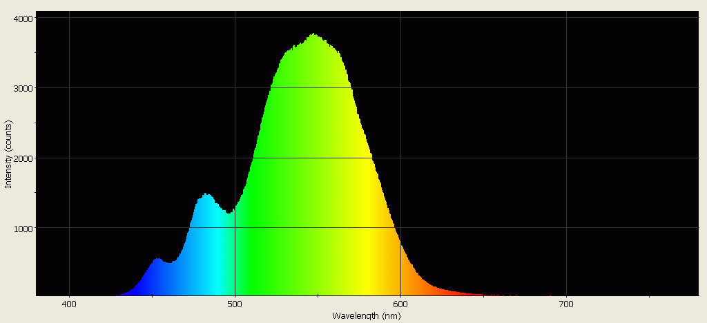 Spectrographic analysis