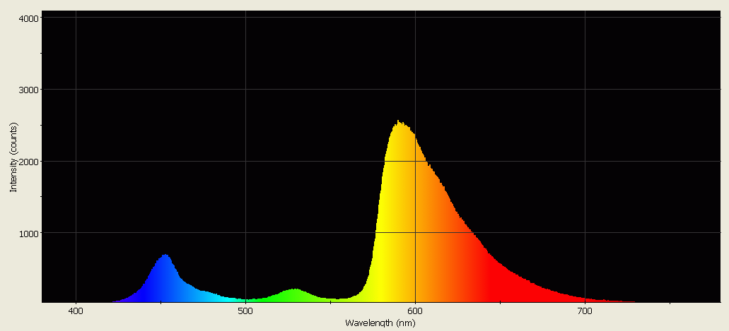 Spectrographic analysis