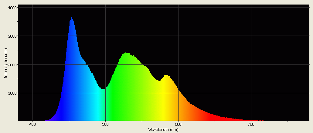 Spectrographic analysis