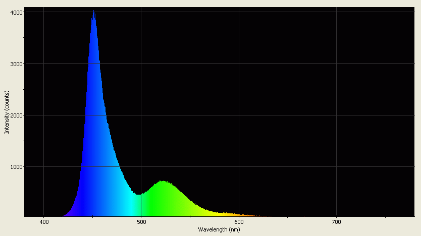 Spectrographic analysis