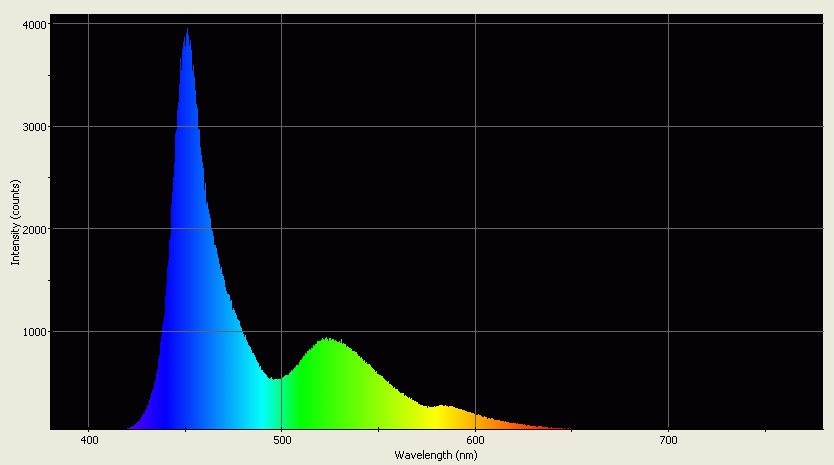 Spectrographic analysis