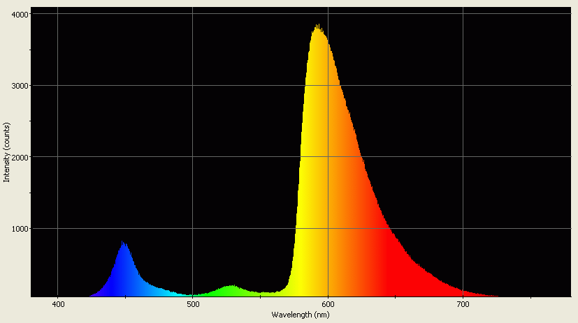 Spectrographic analysis