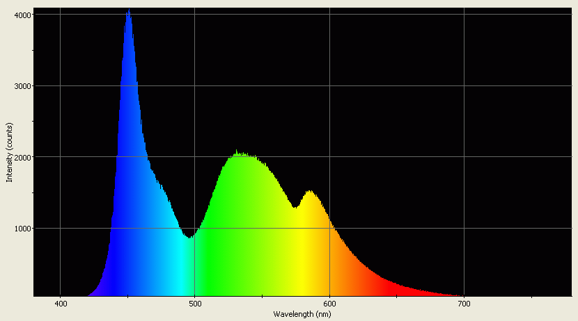 Spectrographic analysis