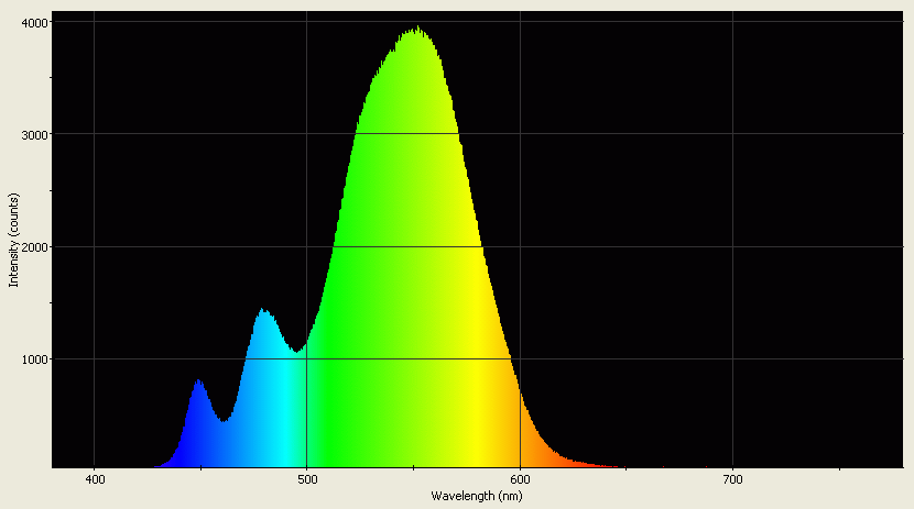 Spectrographic analysis