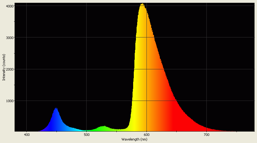 Spectrographic analysis