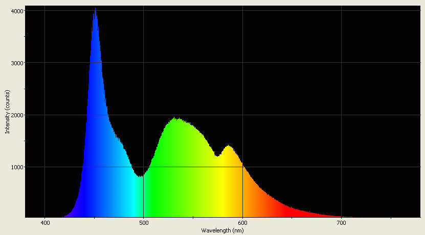 Spectrographic analysis