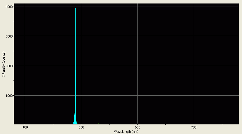 Spectrographic analysis