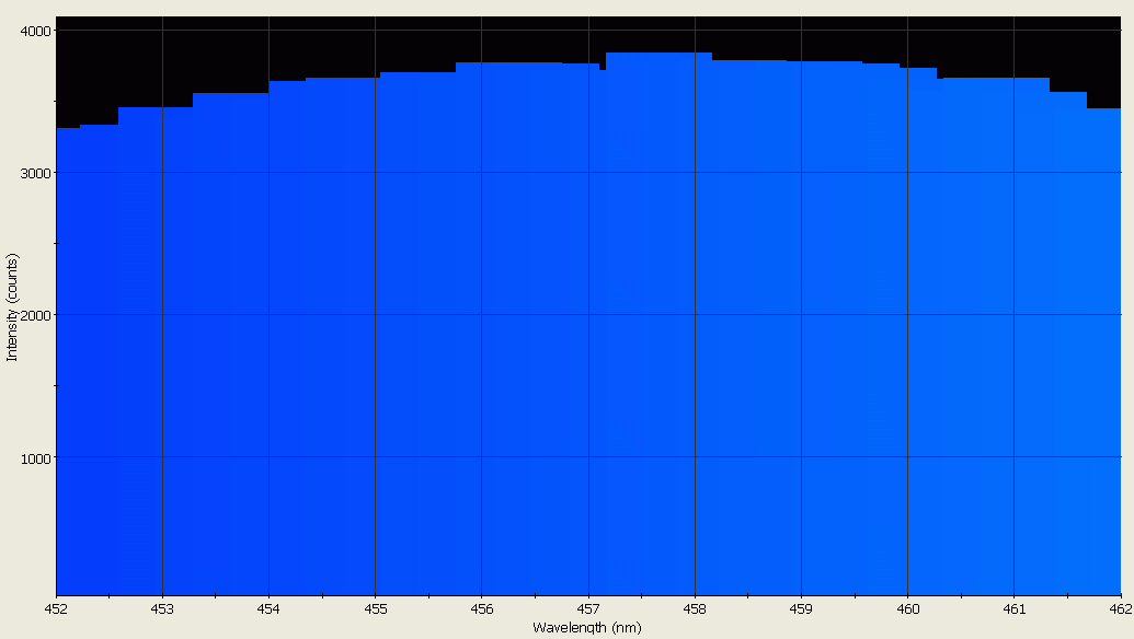 Spectrographic analysis