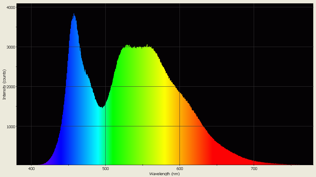 Spectrographic analysis