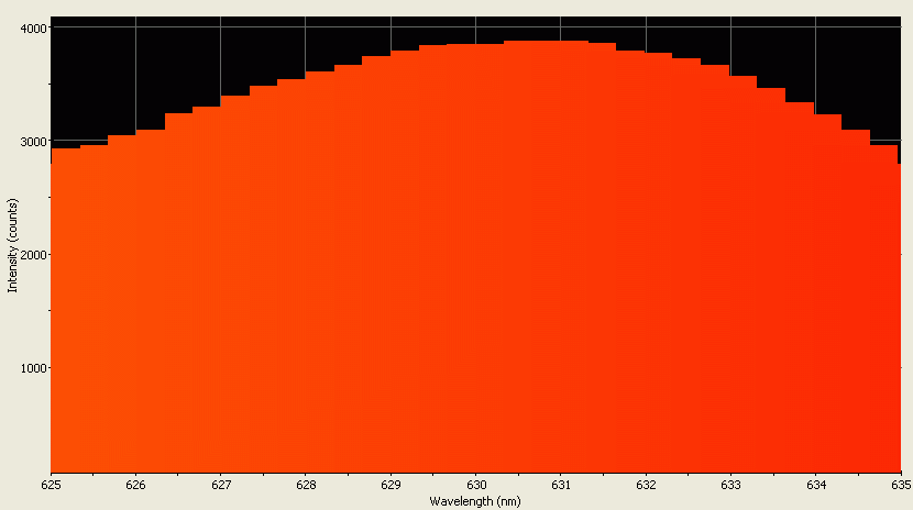 Spectrographic analysis