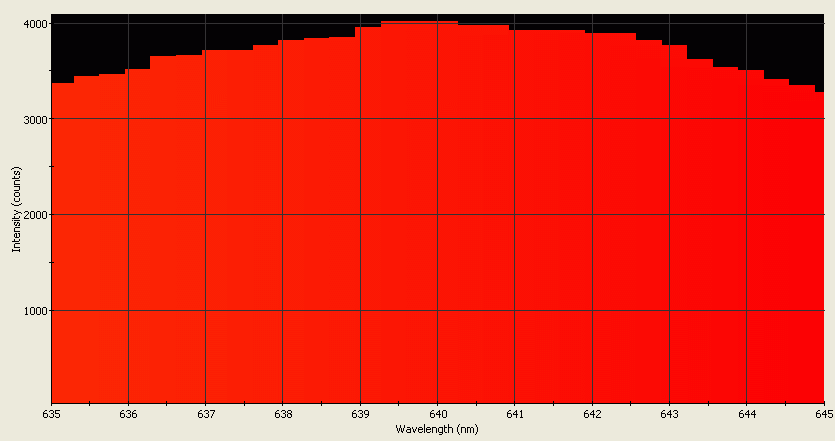 Spectrographic analysis