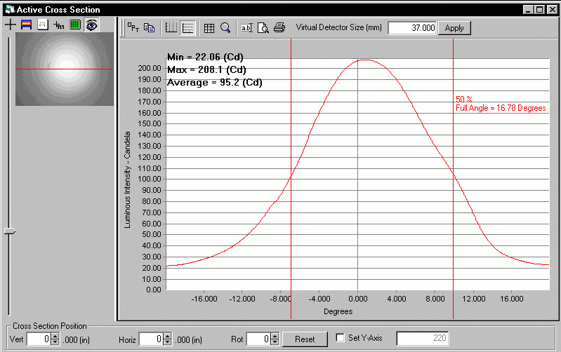 ProMetric analysis