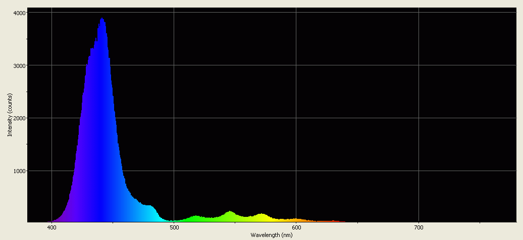 Spectrographic analysis