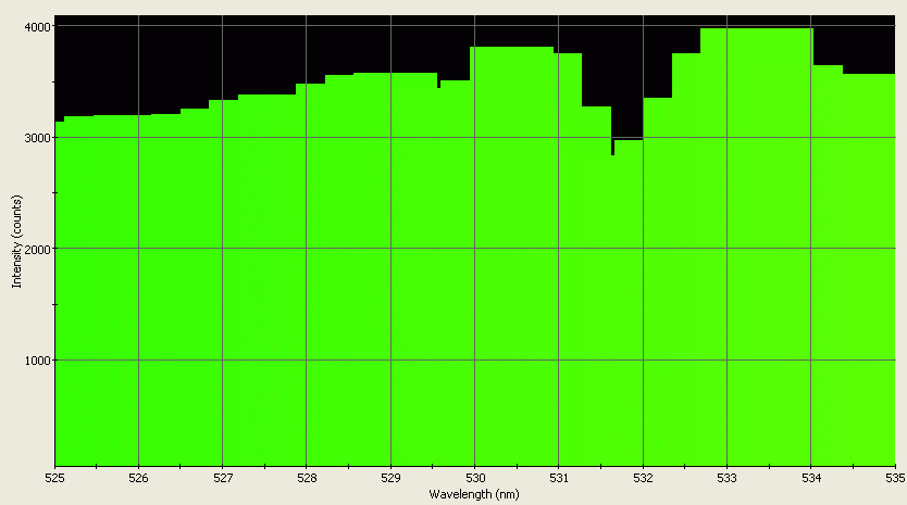 Spectrographic analysis