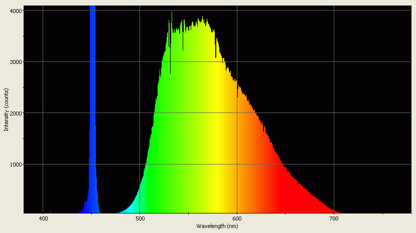 Spectrographic analysis