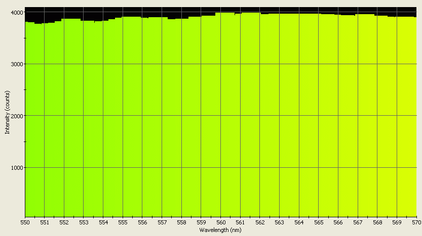 Spectrographic analysis