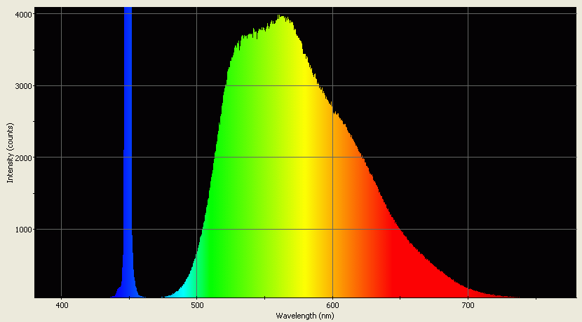 Spectrographic analysis