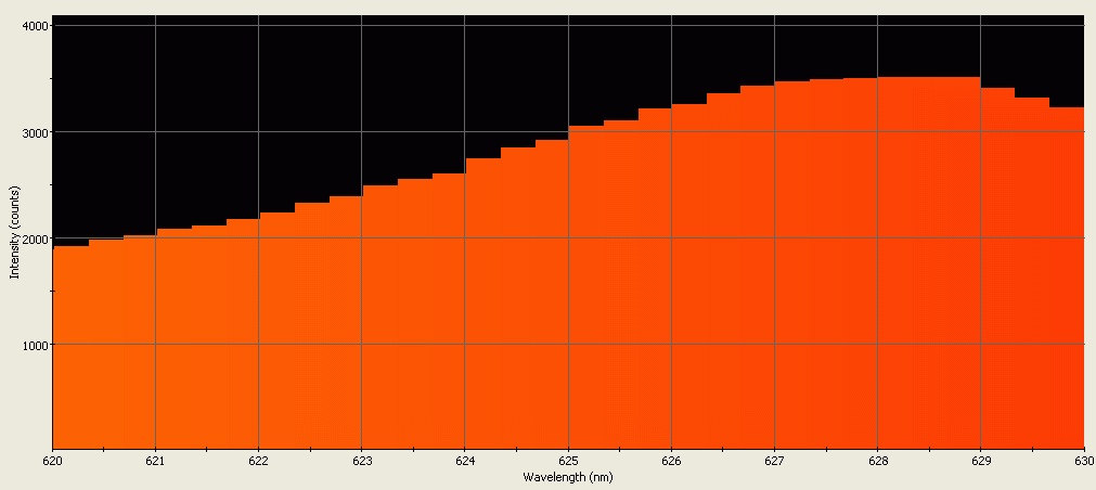 Spectrographic analysis