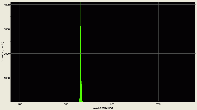 Spectrographic analysis