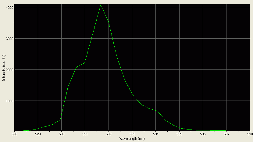 Spectrographic analysis