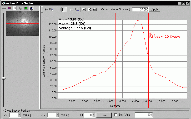 ProMetric analysis